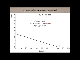 From Demand To Inverse Demand