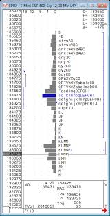 Market Profile Mp