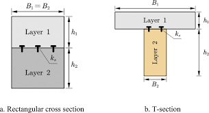 cross sectional view of composite beams
