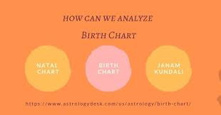 Free Online Birth Chart Know Why Is It Important And How