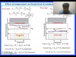 For further information about the fermi levels of semiconductors, see (for example) sze.6. 4 5 Effect Of Temperature And Doping Concentration On Fermi Energy Level Of Extrinsic Semiconductor Youtube