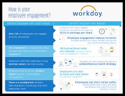 How To Improve Employee Engagement With Workday In 2018