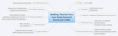 The Practical Challenges of Case Study Research  Lessons from the    