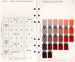 Image Result For Images Of Munsell Color Formulas Munsell