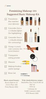 feminizing makeup 101 resources