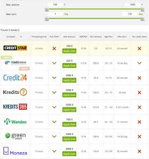 Payday Loan Comparison Plugin For Wordpress