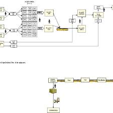 Process Flow Chart Of The Automotive Foundry Manufacturing
