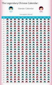 Chinese Gender Calendar Chinese Gender Calendar Gender