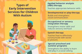 early intervention for an autistic child