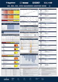 Atex Hazardous Area Classification Chart Pdf