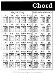 Guitar Chord Chart Chart Mel Bay Publications Inc Mel Bay