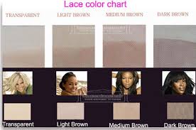 How To Match Suitable Lace Color For Lace Closures
