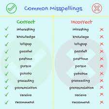 Common Spelling Mistakes In English Learn English English