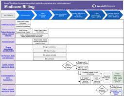 Wound Reference gambar png