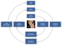 Figure    Basic proceeding of qualitative content analysis  Source  Author  based on GL  SER   LAUDEL        p        