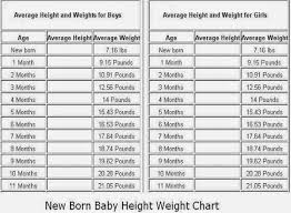 48 Specific Average Height To Weight Chart For Children