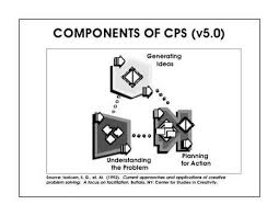 (2011) creative approaches to problem solving: Https Digitalcommons Buffalostate Edu Cgi Viewcontent Cgi Article 1198 Context Creativeprojects