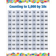 Counting To 1000 By 10s Chart