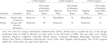 composition of congressional committees