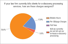 How To Recapture The Discovery Fees Your Law Firm Used To