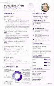 What Would Be A Killer Resume Cv From A Human Resource Point Of View
