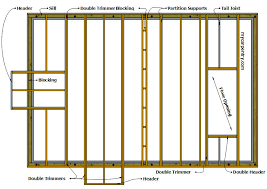 framing a floor