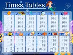 Times Tables Chart With Underwater Background Illustration