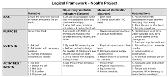 logical framework metametrics inc