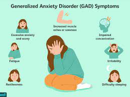 How to know when to get help. Dsm 5 Criteria For Diagnosing Generalized Anxiety Disorder
