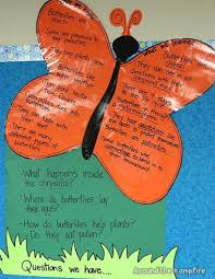 Get Butterfly Life Cycle Activities Free Printables For