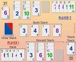 Stock stack, draw stack, build stack, and discard stack. Understanding The Rules Of Playing Skip Bo Card Game Plentifun