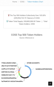 The Truth Behind Coss Io Creating More Coss Tokens Than Max