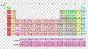 Periodic Table Chemical Element Chemistry Ionization Energy