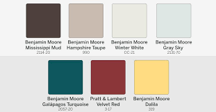 Thinking About A New Interior Color