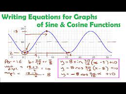 Writing Equations From Graphs Of Sine