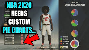 Nba 2k20 Messed Up Big Time With The Pie Charts