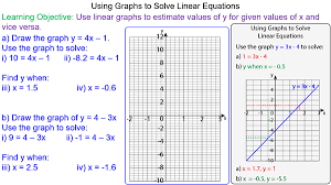 Using Graphs To Solve Linear Equations