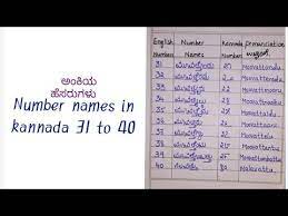number names 31to 40 kannada ankiya