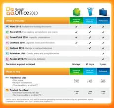 Microsoft Office Professional 2010 License Download Ms Office Works
