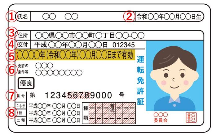 日本の運転免許証の見本イラスト(AI 生成)