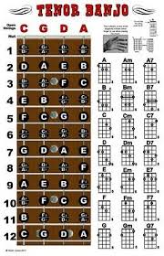 Tenor Banjo 4 String Fingerboard Wall Chord Chart Poster