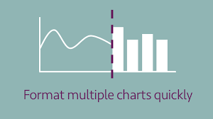 How To Format Multiple Charts Quickly Excel Off The Grid