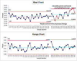 X Bar R Chart Excel Average And Range Chart