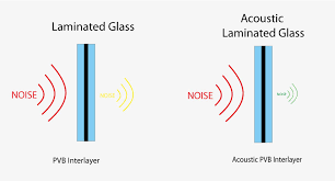Understanding Acoustic Glazing
