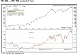 Price To Sales Ratio Another Nail In The Markets Coffin