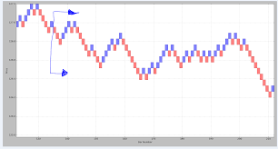 Reproducing Renko Chart From Tick Data Ninjatrader Support