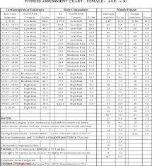 Army Test Male Online Charts Collection