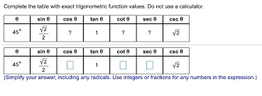 table with exact trigonometric function