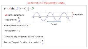 Transformation Of Trigonometric Graphs