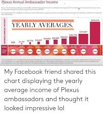 Plexus Annual Ambassador Income Plexus Is Committed To